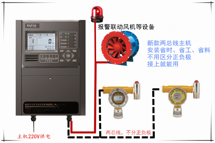 制藥廠乙醇揮發報警器|消毒酒精檢測報警器